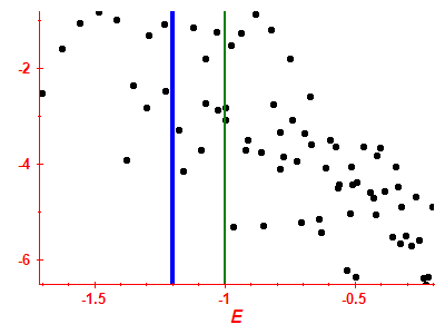 Strength function log